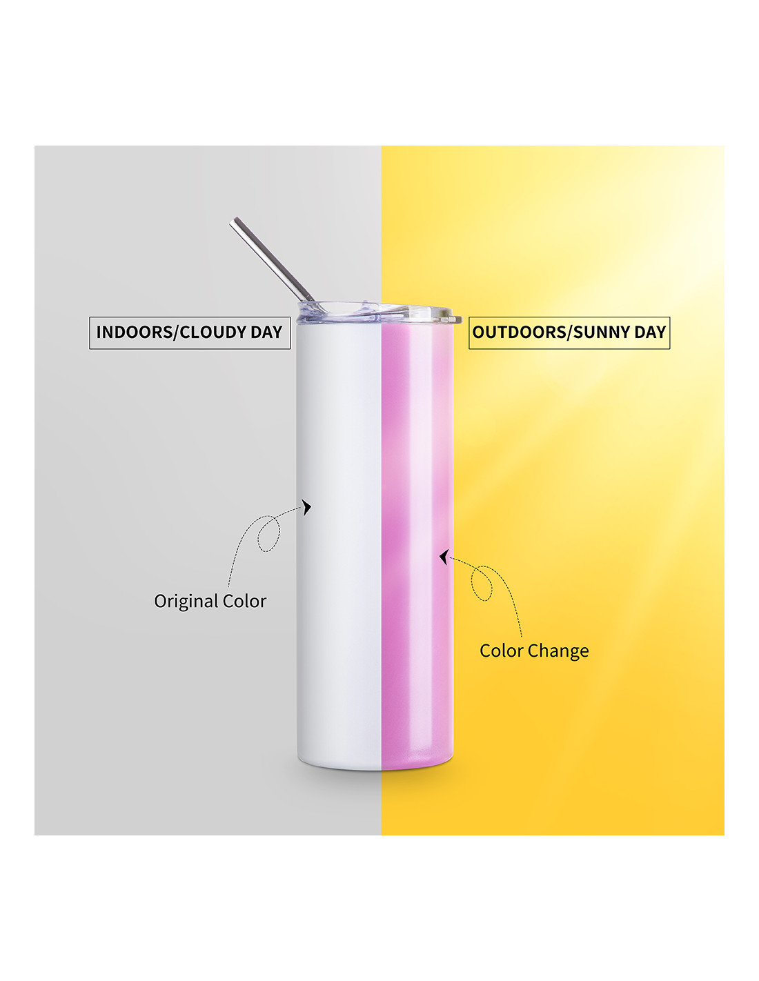 Gobelet SS à couleur changeante de 20 oz/600 ml avec paille et couvercle (activé par UV, blanc à rouge)
